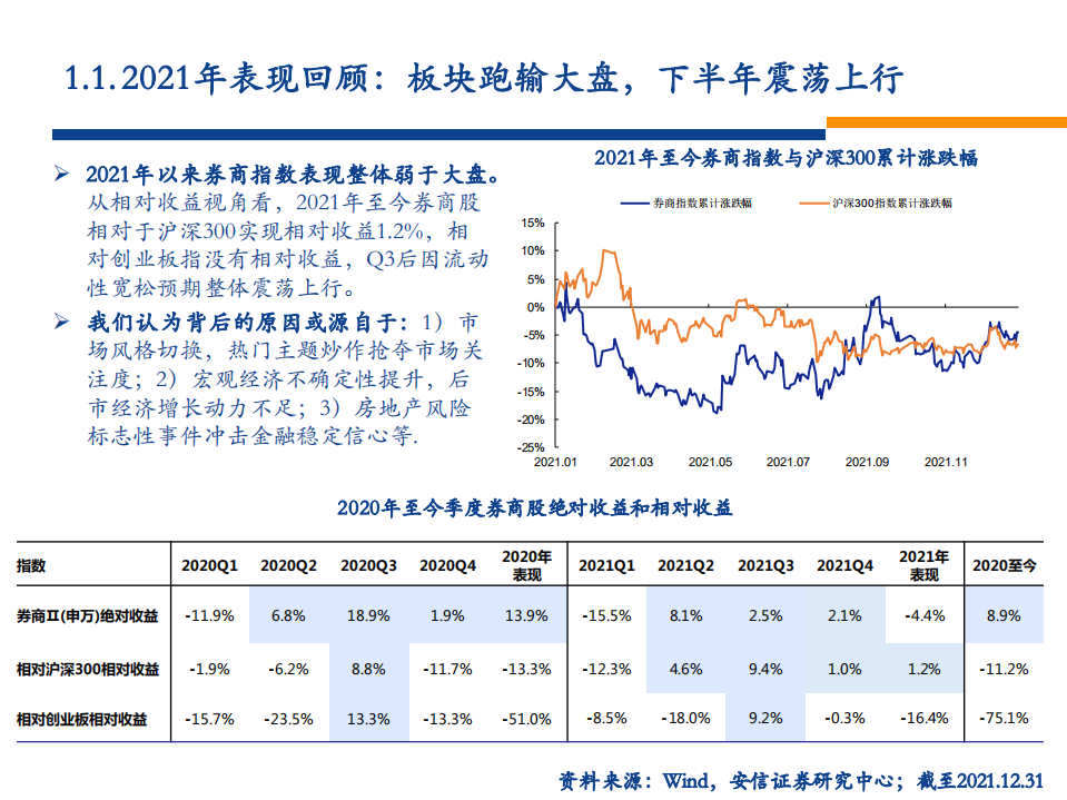 2022年非银金融行业投资策略：新旧动能切换，蛰伏蓄势待发-220113.pdf 第3页