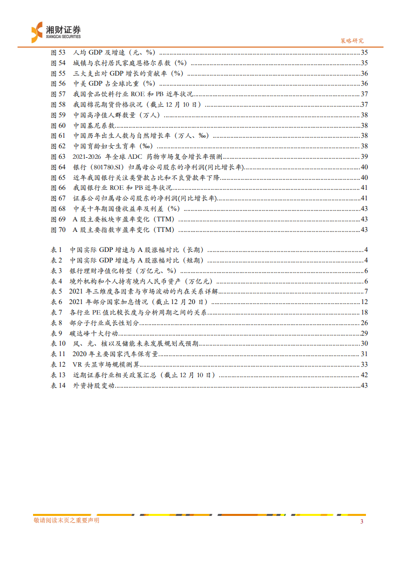 2022年度策略报告：稳增长，宽政策，看景气消费和金融-220104.pdf 第4页