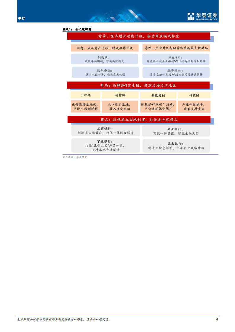 银行业深度研究： 解构产业链，聚焦新模式-220224.pdf 第4页