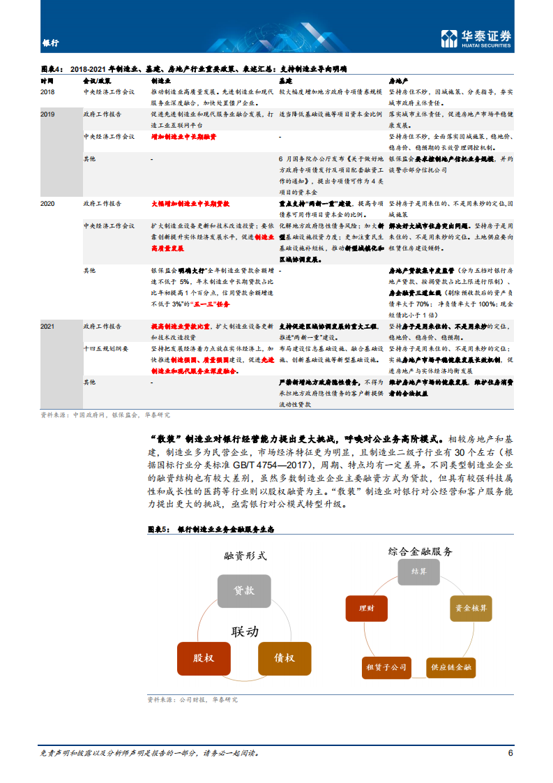 银行业深度研究： 解构产业链，聚焦新模式-220224.pdf 第6页