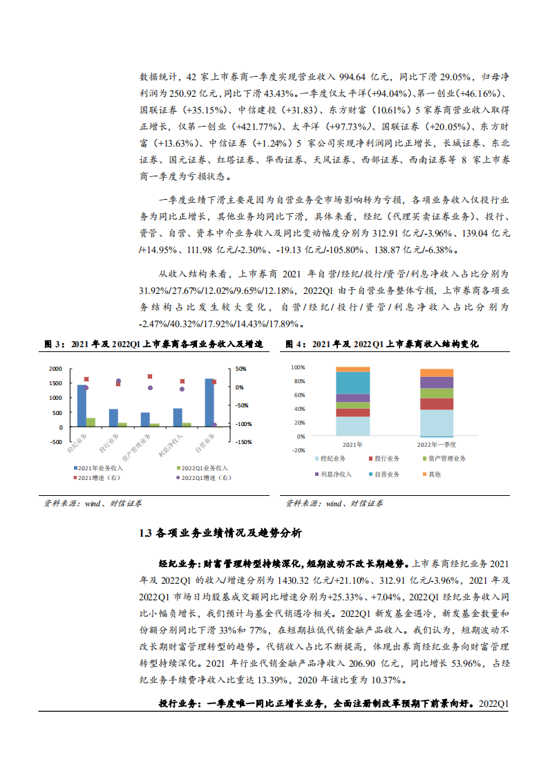 2022年中国券商行业趋势展望及各业务竞争力对比分析报告.pdf 第4页
