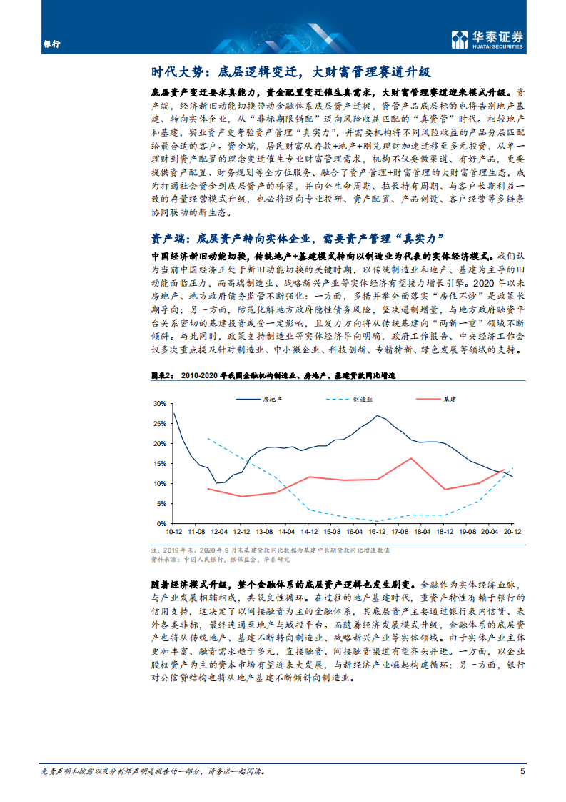 银行业深度研究：逐鹿大财富，掘金弄潮儿-220211.pdf 第5页