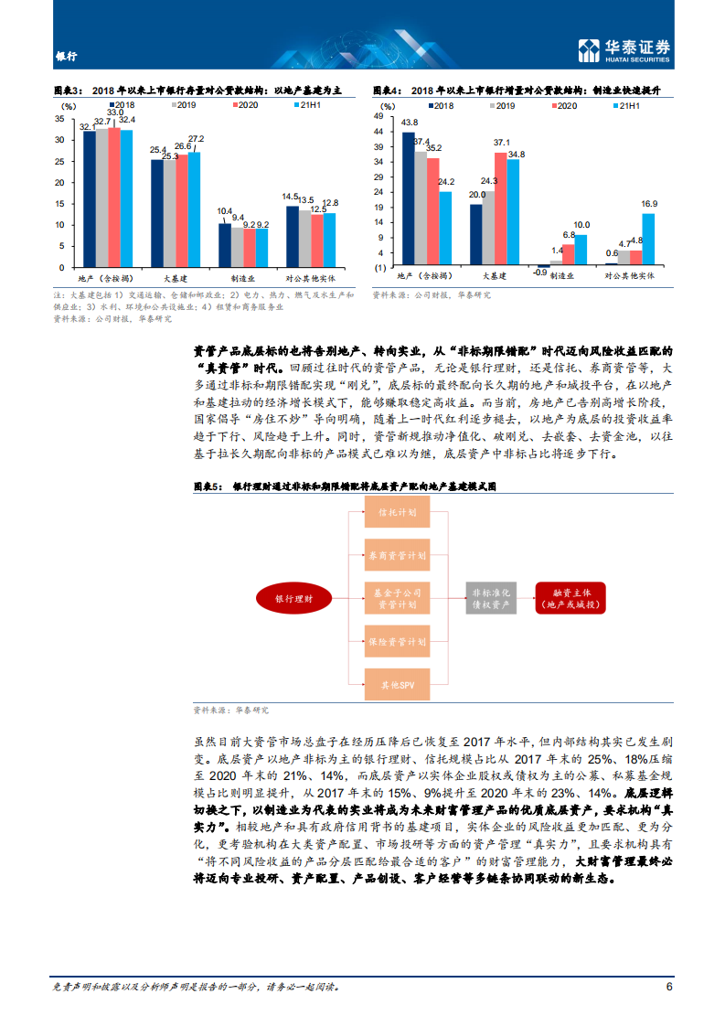 银行业深度研究：逐鹿大财富，掘金弄潮儿-220211.pdf 第6页