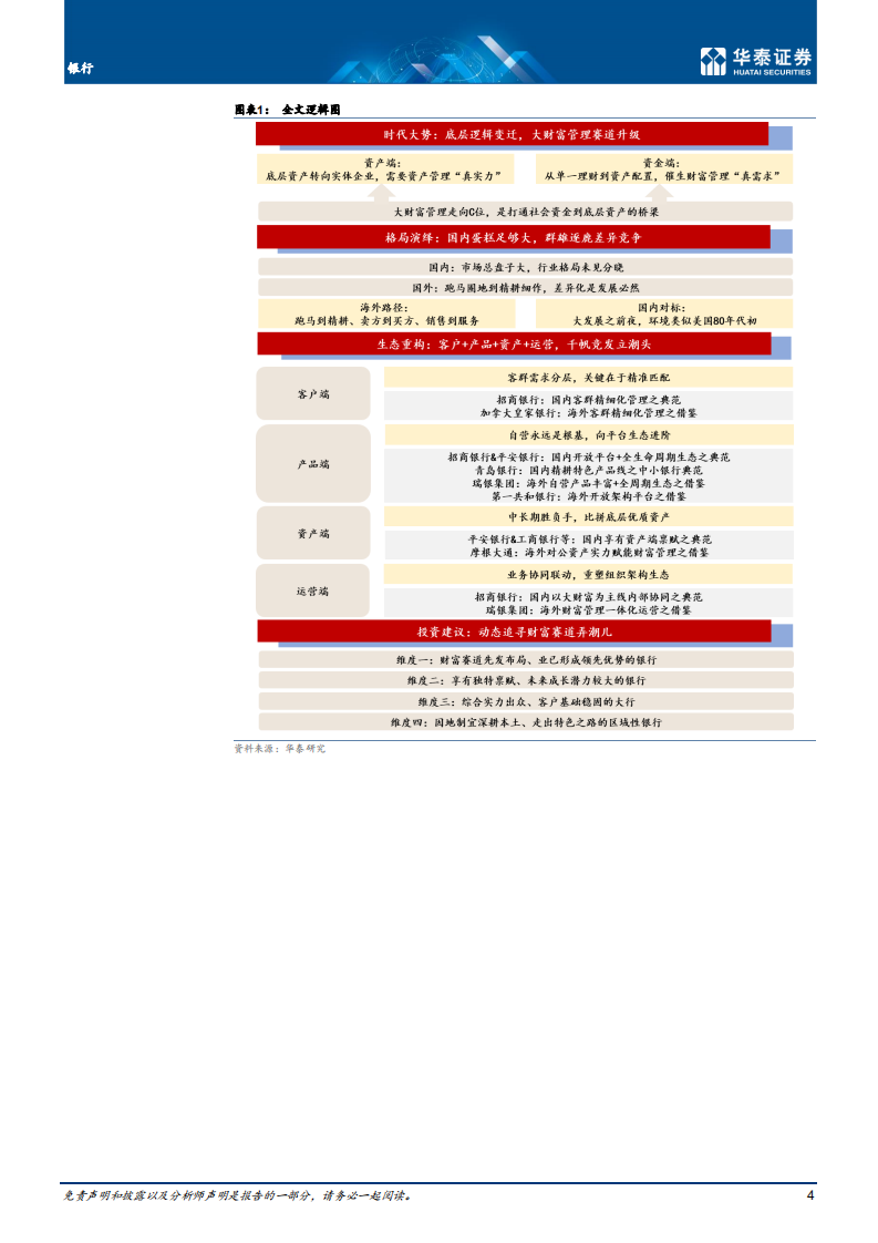 银行业深度研究：逐鹿大财富，掘金弄潮儿-220211.pdf 第4页