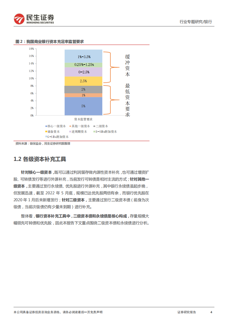 银行业银行“补资本”系列专题之一：起底永续债、二级资本债的持有人结构-220623.pdf 第4页