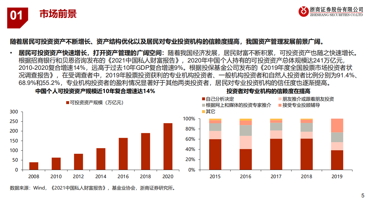 大资管行业报告：公募基金扩容，券商布局深入-220615.pdf 第5页