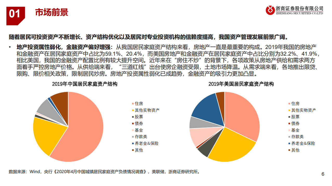 大资管行业报告：公募基金扩容，券商布局深入-220615.pdf 第6页