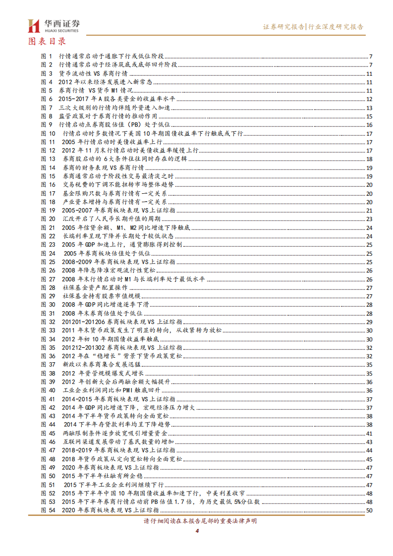 非银金融行业券商股投资择时篇：券商行情启动的六大条件-220606.pdf 第4页