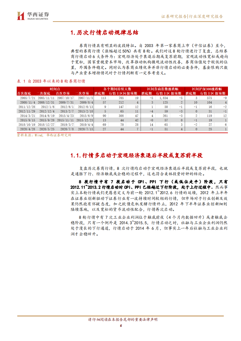 非银金融行业券商股投资择时篇：券商行情启动的六大条件-220606.pdf 第6页