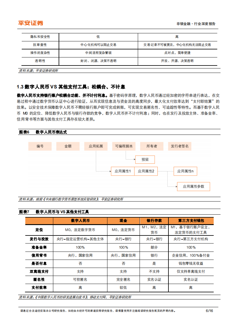 非银金融行业深度报告：坚持中心化管理，数字人民币影响深远-220418.pdf 第6页