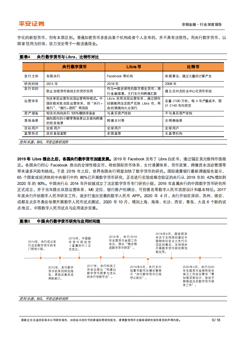 非银金融行业深度报告：数字货币&ldquo;焕新&rdquo;，数字人民币构建全新支付体系-20220318.pdf 第6页