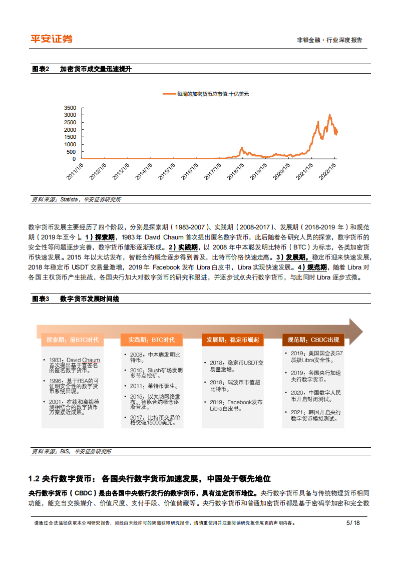 非银金融行业深度报告：数字货币&ldquo;焕新&rdquo;，数字人民币构建全新支付体系-20220318.pdf 第5页