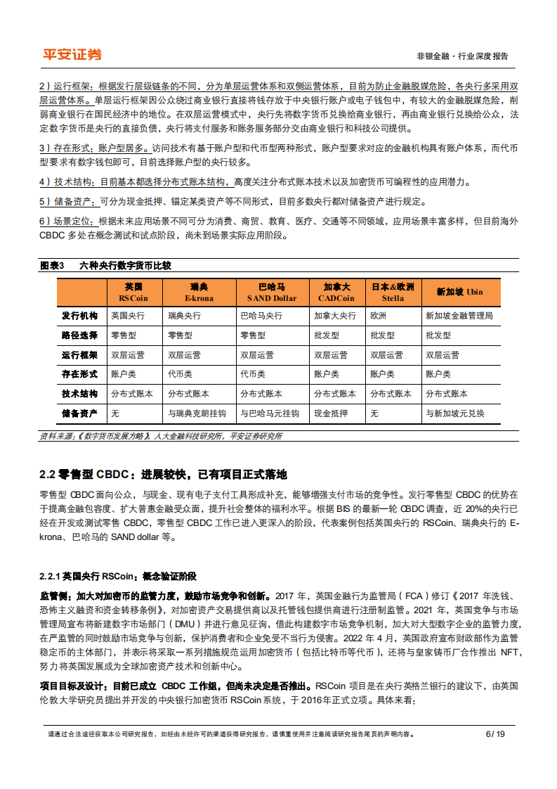 非银金融行业深度报告：数字货币专题三，海外数字货币的发展-220521.pdf 第6页