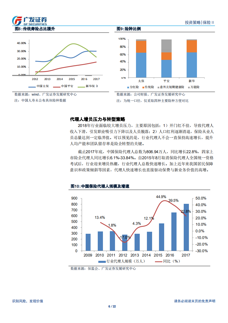 2018保险行业中期策略报告：小步慢跑求转型，质量增长谋长远.pdf 第6页