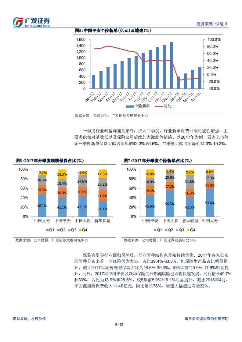 2018保险行业中期策略报告：小步慢跑求转型，质量增长谋长远.pdf 第5页
