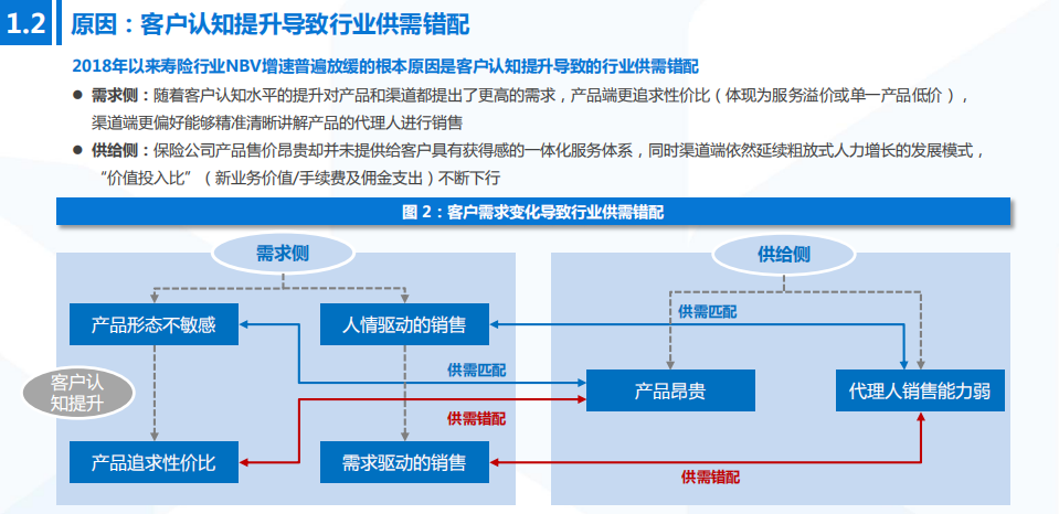 2021年保险行业供需状况及中国平安布局优势分析报告.pdf 第4页