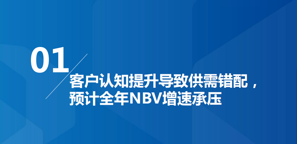2021年保险行业供需状况及中国平安布局优势分析报告.pdf 第2页