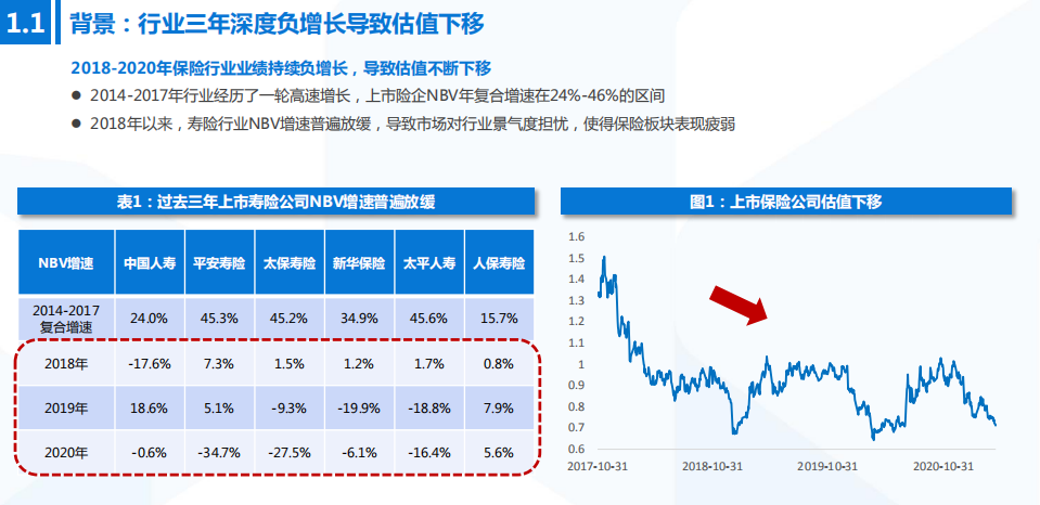 2021年保险行业供需状况及中国平安布局优势分析报告.pdf 第3页