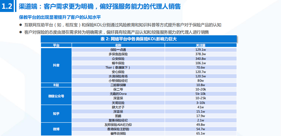 2021年保险行业供需状况及中国平安布局优势分析报告.pdf 第6页
