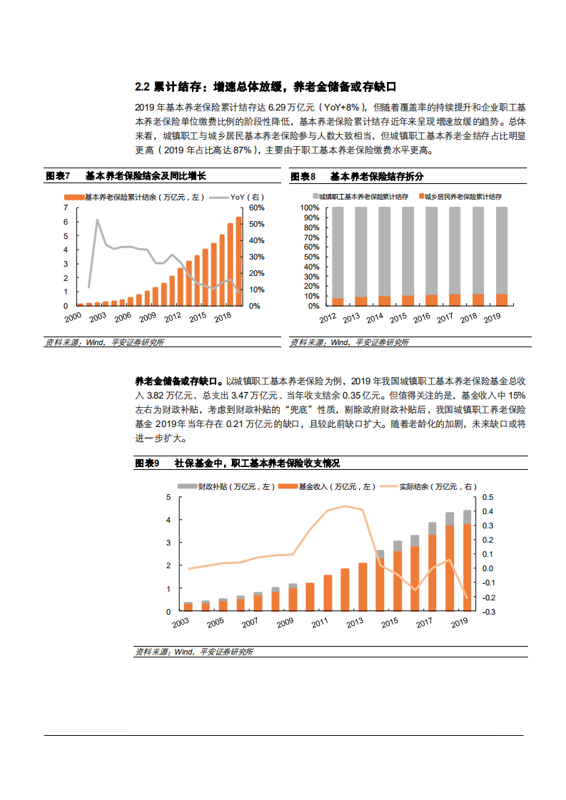 2021年保险行业构建多元化中国养老保障体系分析报告.pdf 第6页