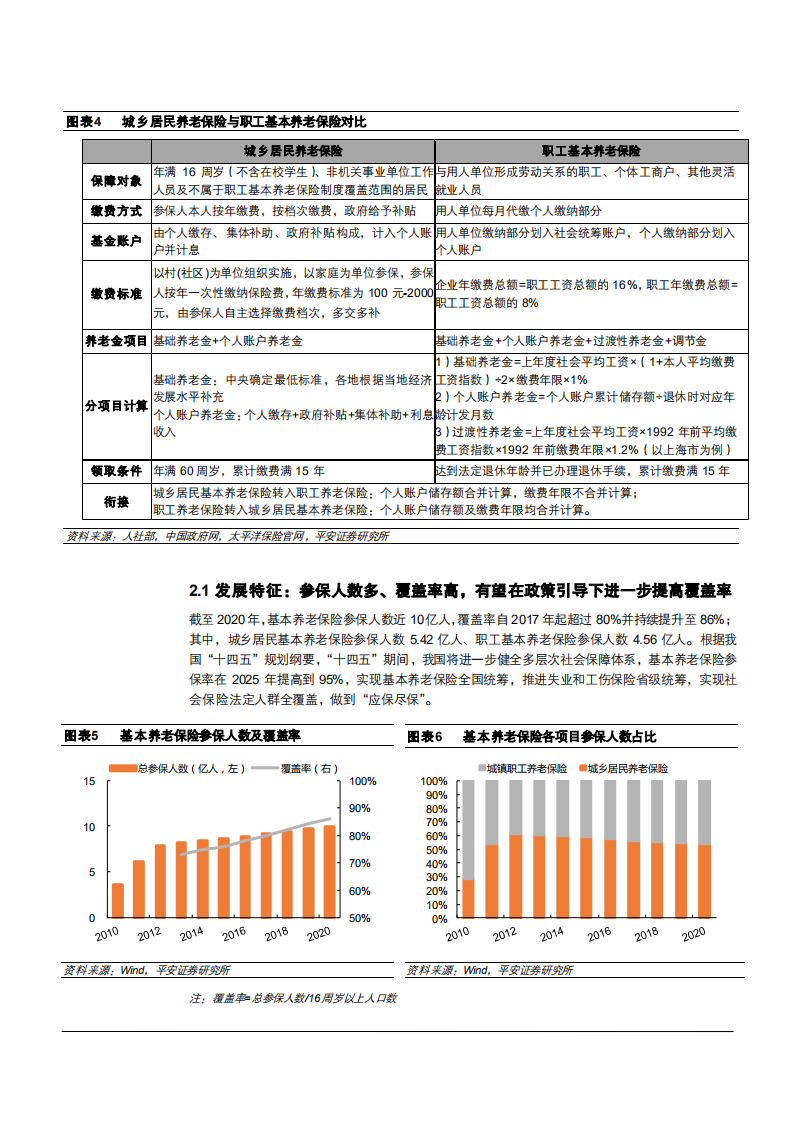 2021年保险行业构建多元化中国养老保障体系分析报告.pdf 第5页