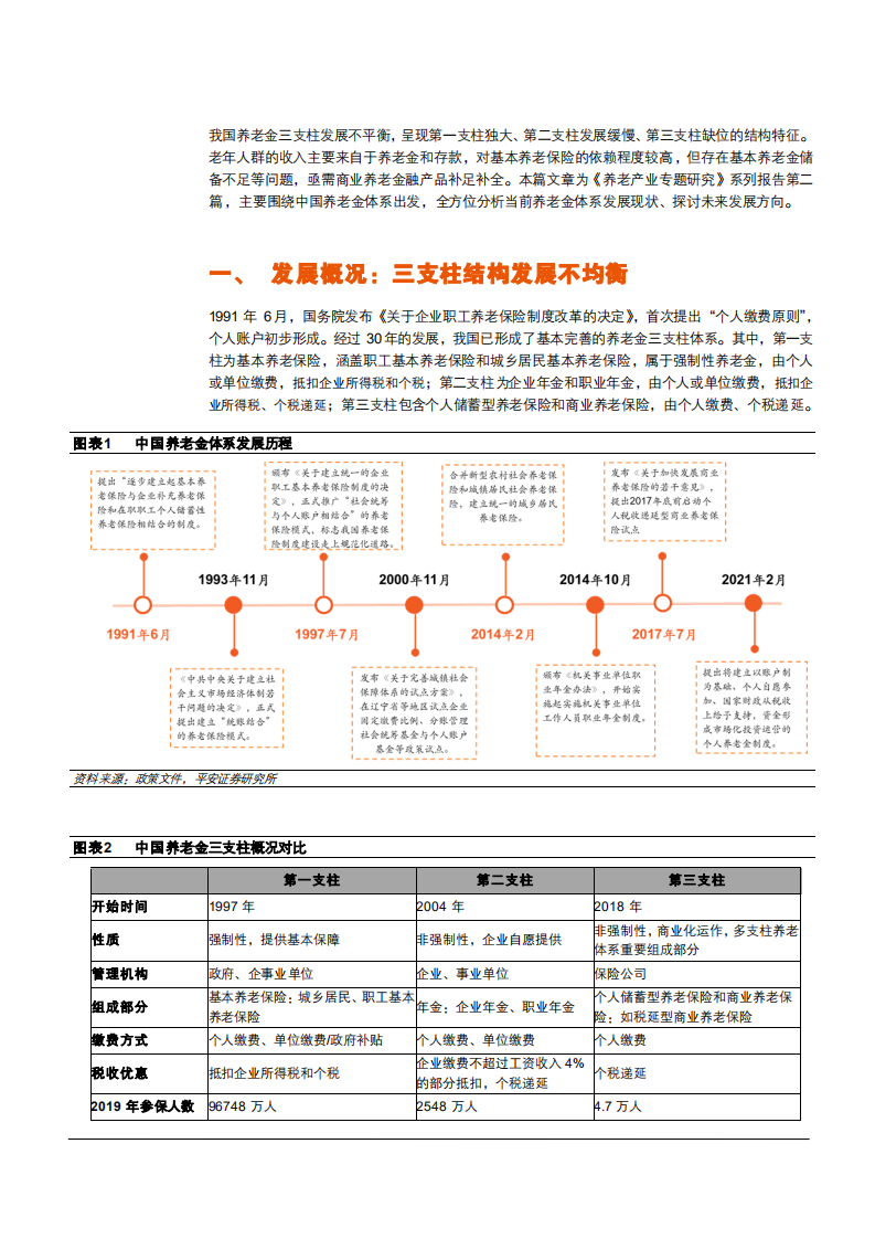 2021年保险行业构建多元化中国养老保障体系分析报告.pdf 第3页