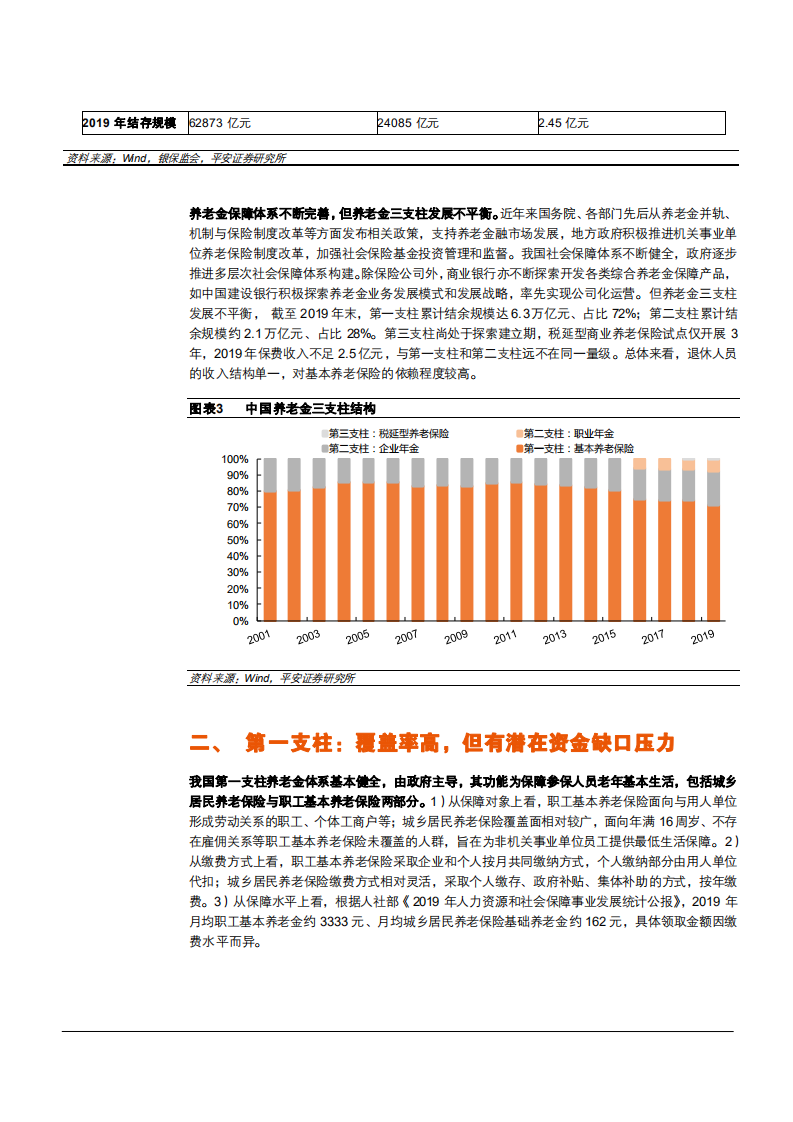 2021年保险行业构建多元化中国养老保障体系分析报告.pdf 第4页