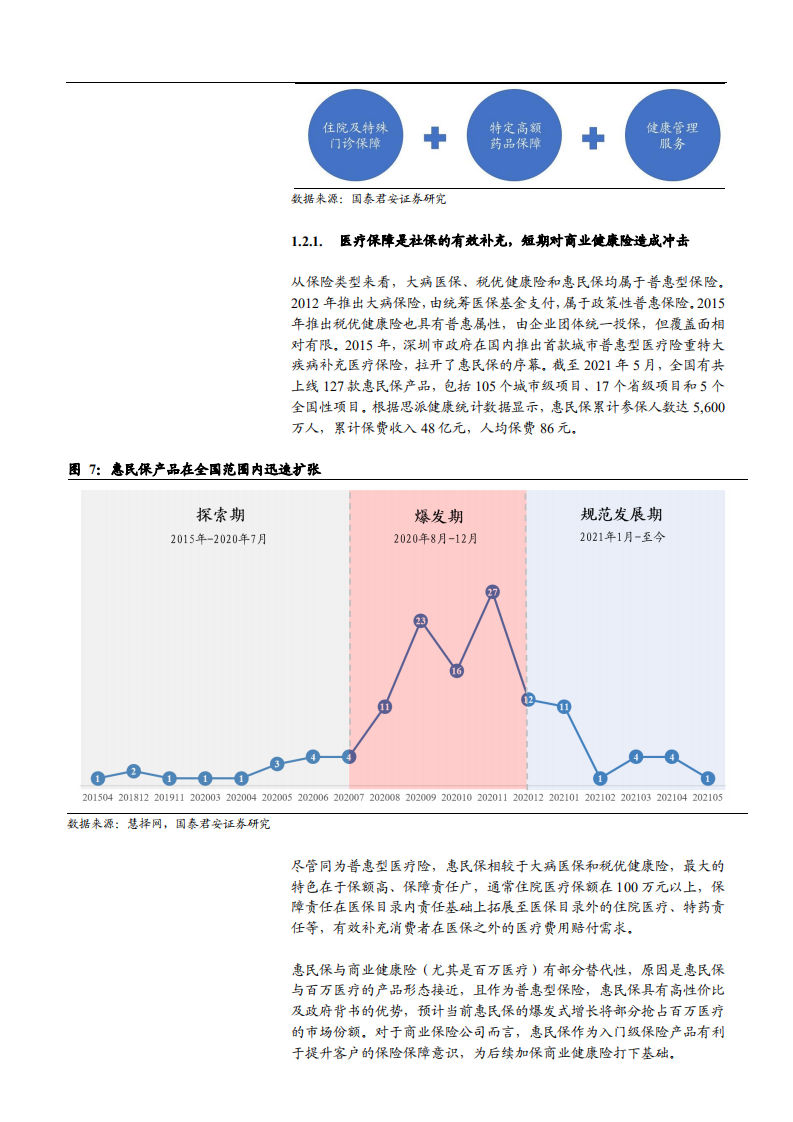 2021年保险行业惠民保产品运营模式分析报告.pdf 第4页