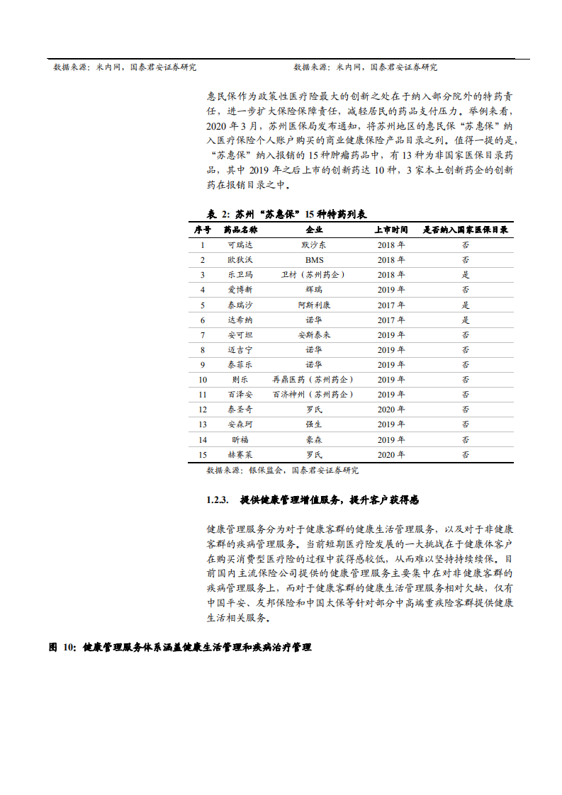 2021年保险行业惠民保产品运营模式分析报告.pdf 第6页