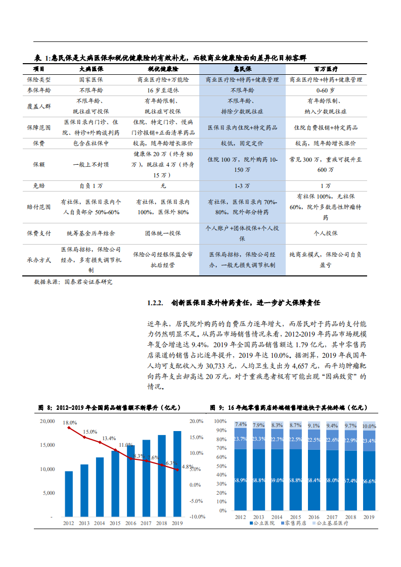 2021年保险行业惠民保产品运营模式分析报告.pdf 第5页