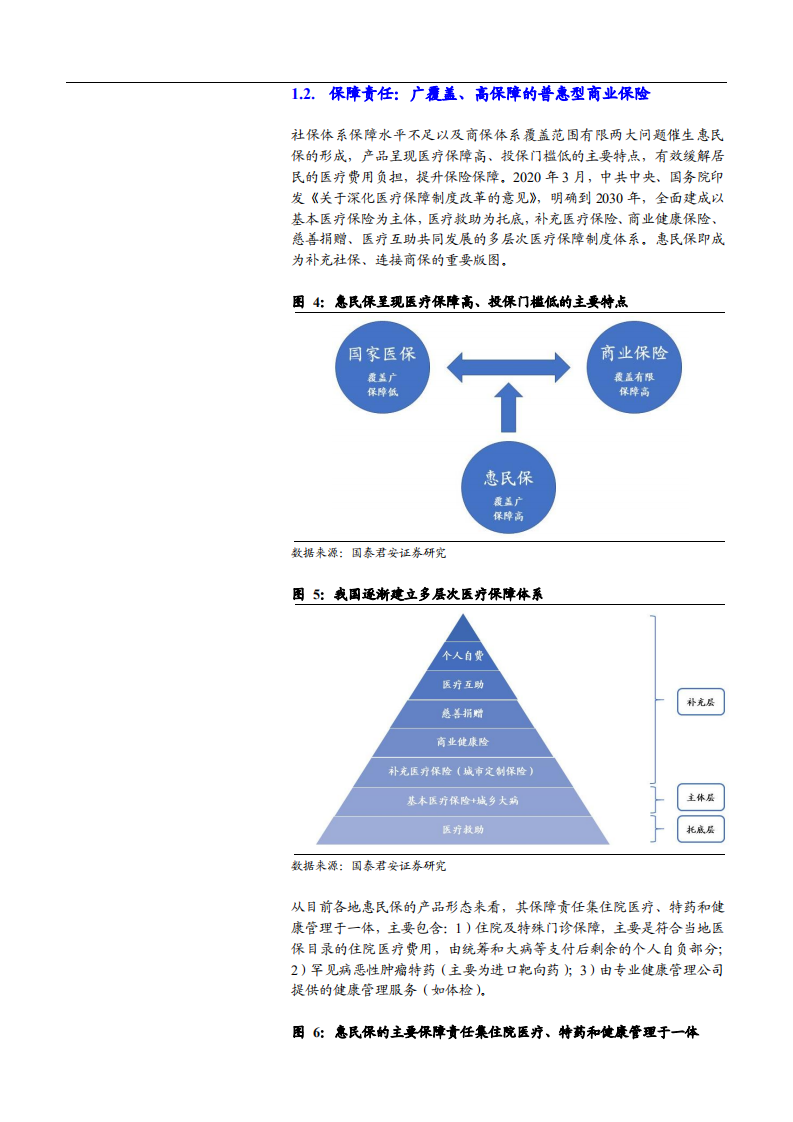 2021年保险行业惠民保产品运营模式分析报告.pdf 第3页