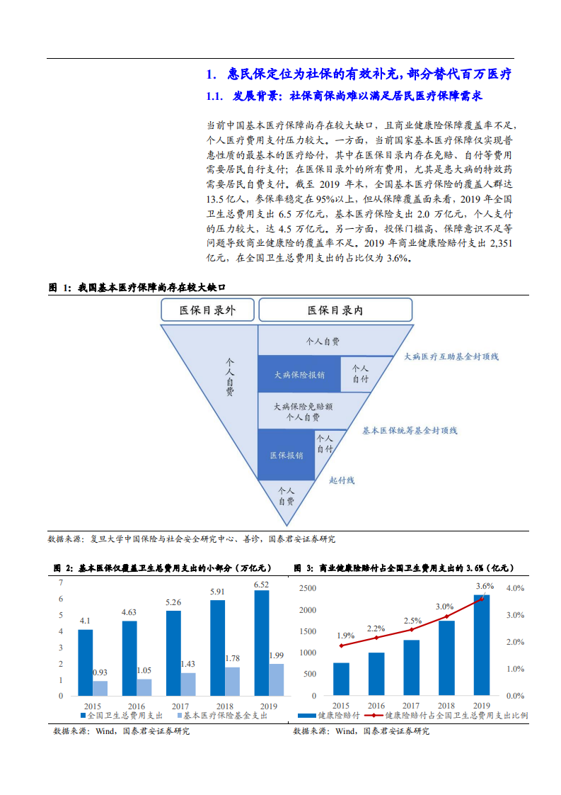 2021年保险行业惠民保产品运营模式分析报告.pdf 第2页