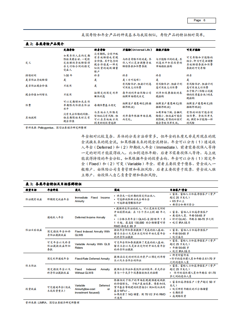2021年保险行业看美国寿险业务、渠道和竞争格局发展趋势分析报告.pdf 第4页