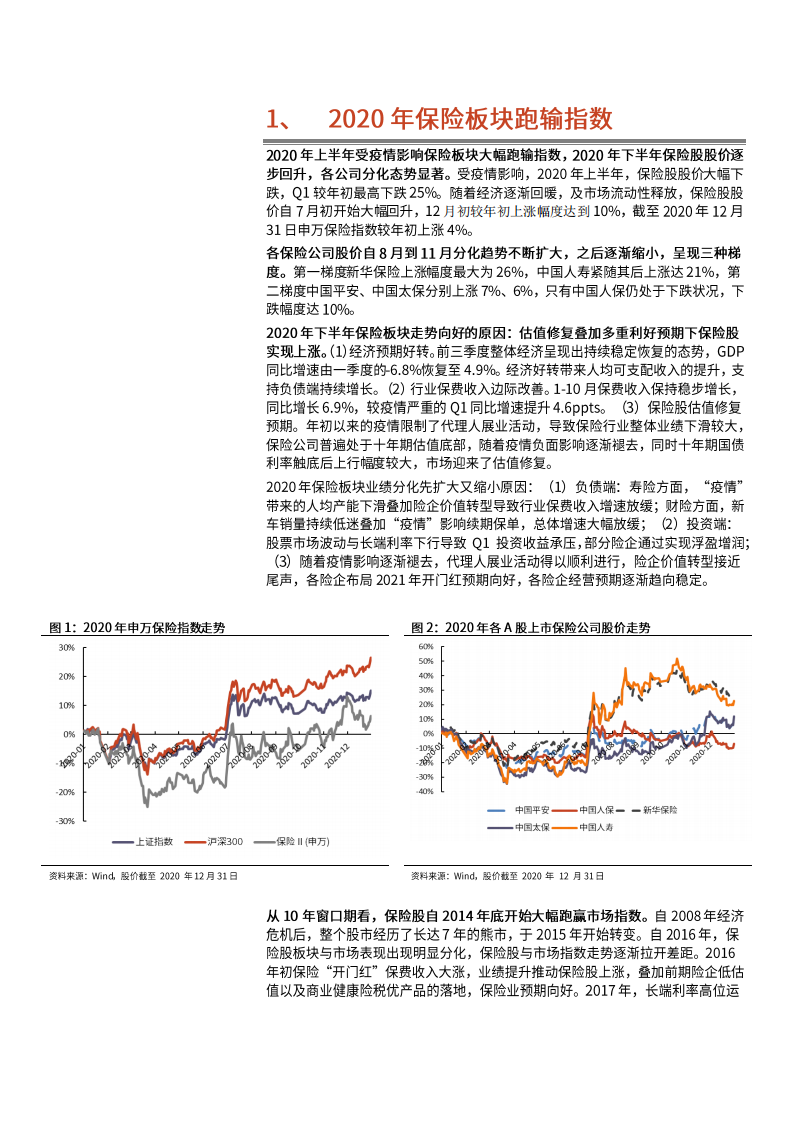 2021年保险行业经营现状及未来展望分析报告.pdf 第5页