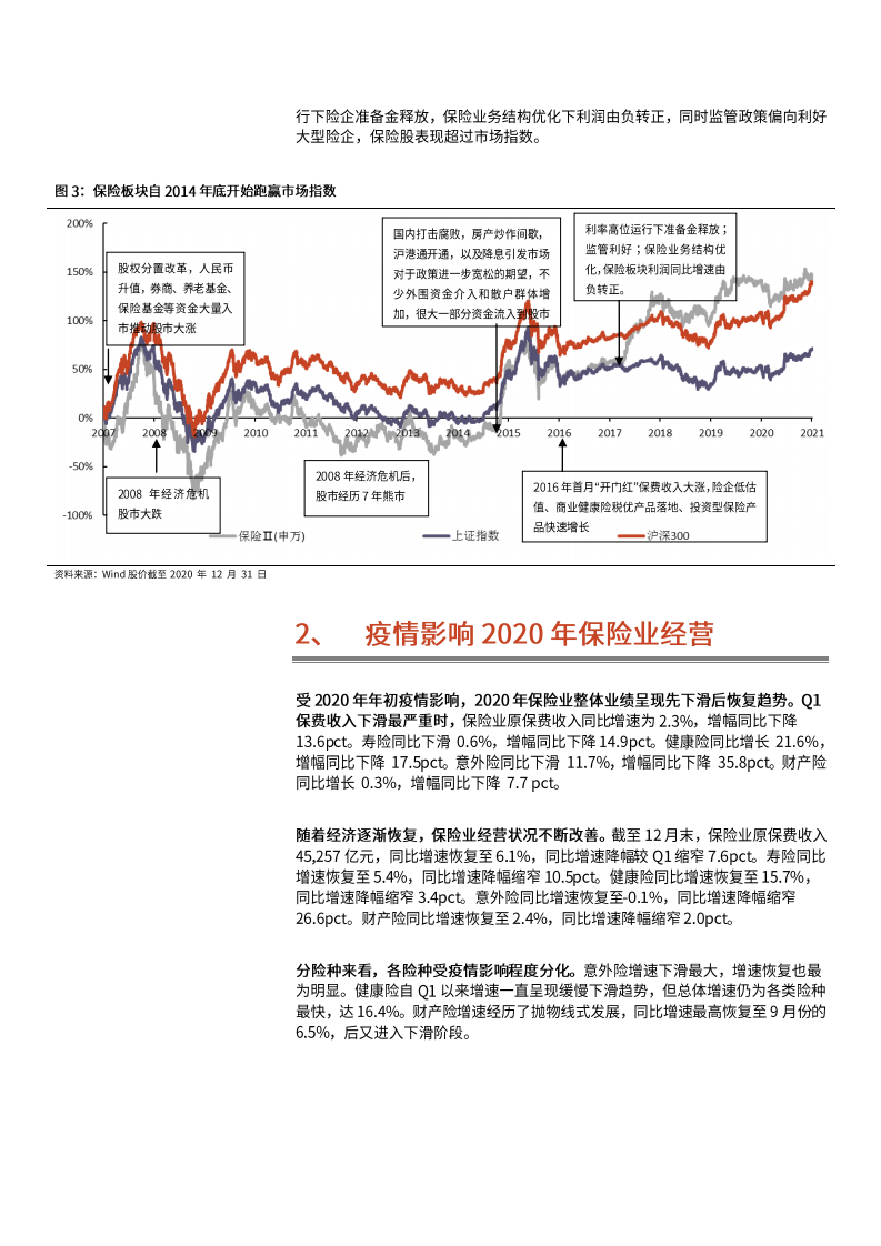 2021年保险行业经营现状及未来展望分析报告.pdf 第6页