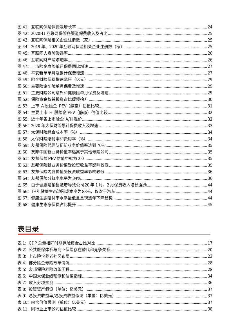2021年保险行业经营现状及未来展望分析报告.pdf 第3页