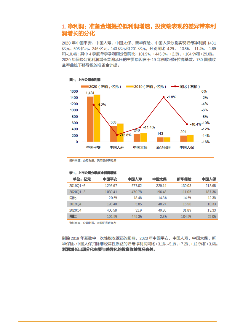 2021年保险行业利润状况与主要业务前景分析报告.pdf 第3页