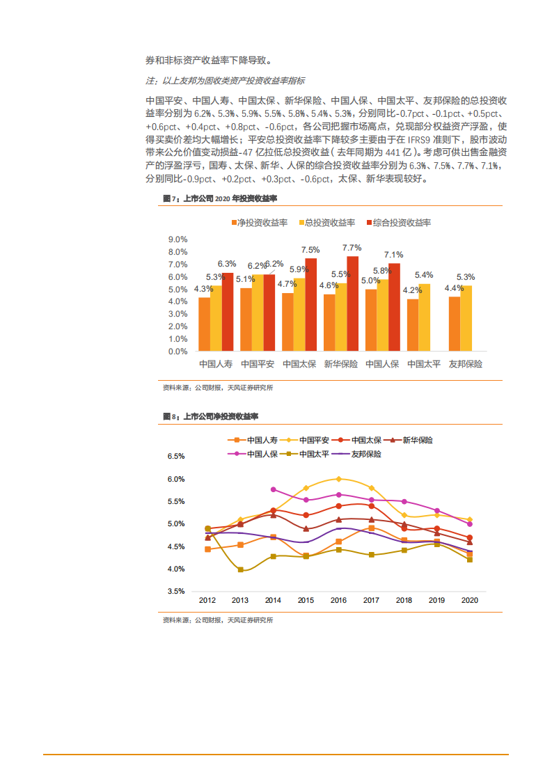 2021年保险行业利润状况与主要业务前景分析报告.pdf 第6页
