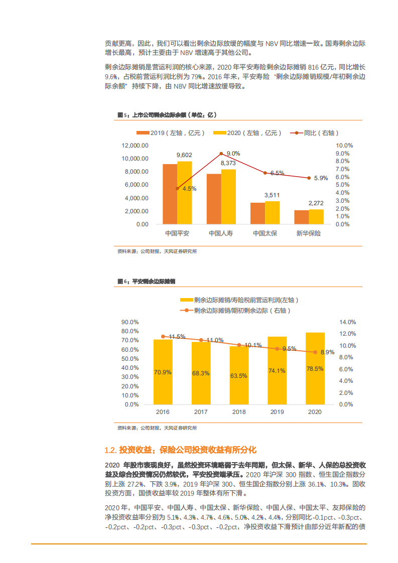 2021年保险行业利润状况与主要业务前景分析报告.pdf 第5页