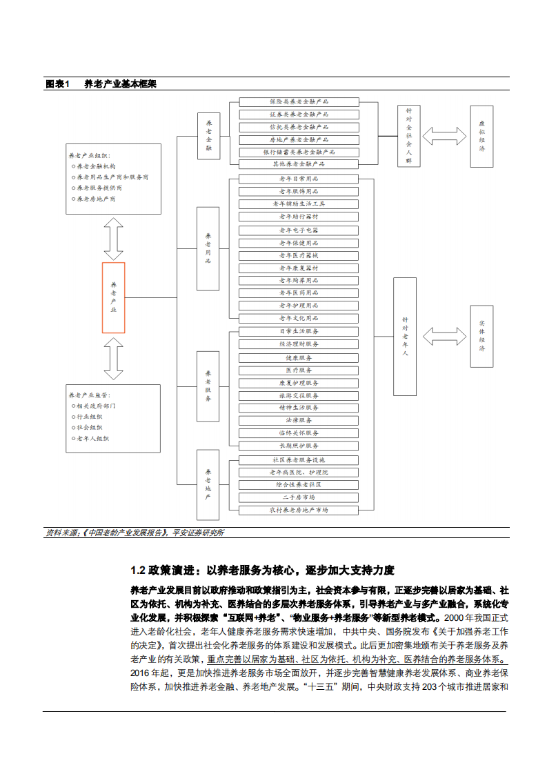 2021年保险行业人口老龄化与需求多元化分析报告.pdf 第4页