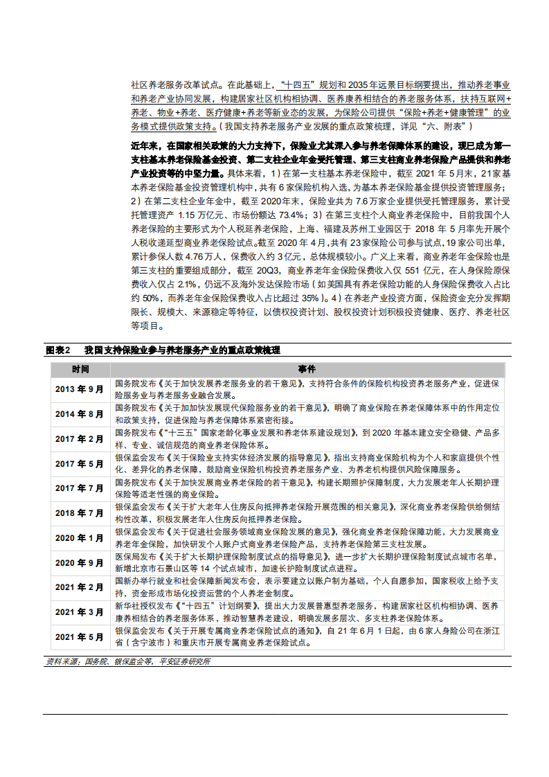 2021年保险行业人口老龄化与需求多元化分析报告.pdf 第5页