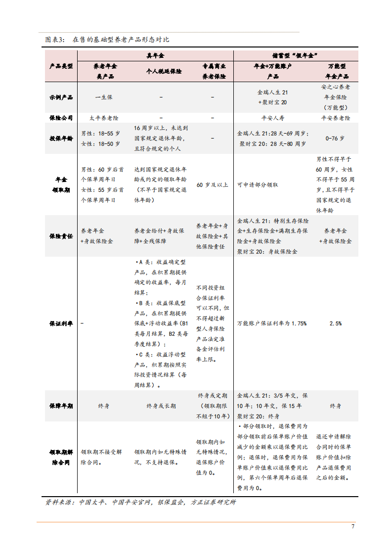 2021年保险行业商业养老险成长空间分析报告.pdf 第5页