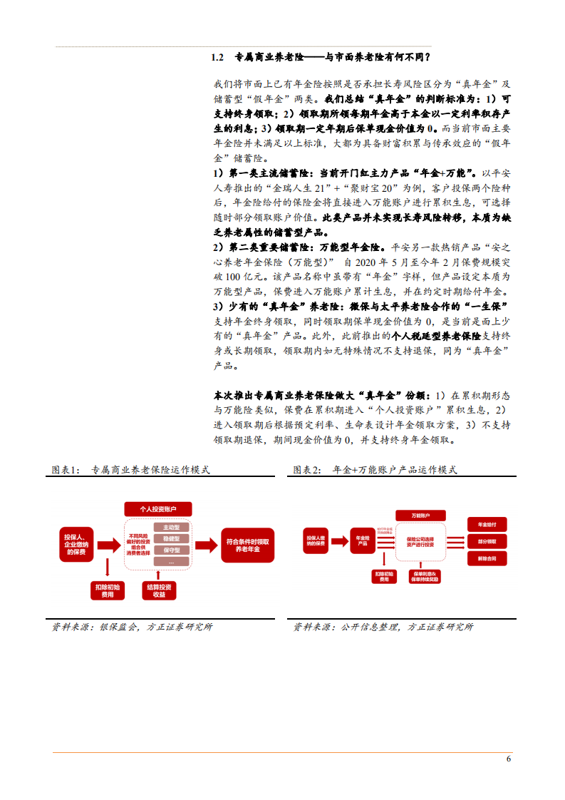 2021年保险行业商业养老险成长空间分析报告.pdf 第4页