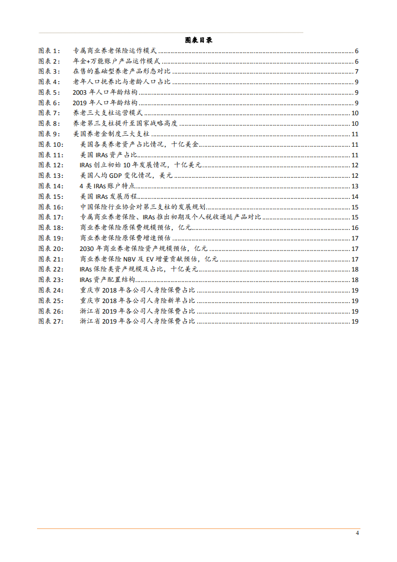 2021年保险行业商业养老险成长空间分析报告.pdf 第2页