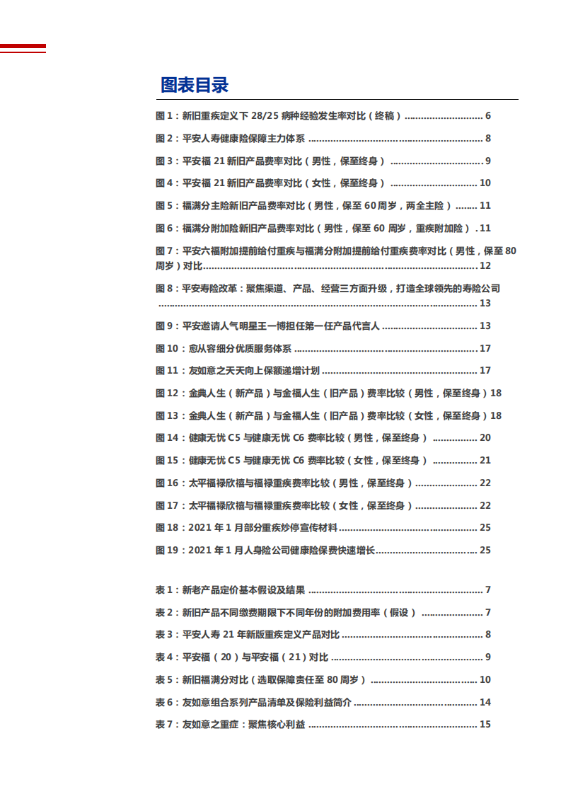 2021年保险行业上市险企新重疾定义产品分析报告.pdf 第2页