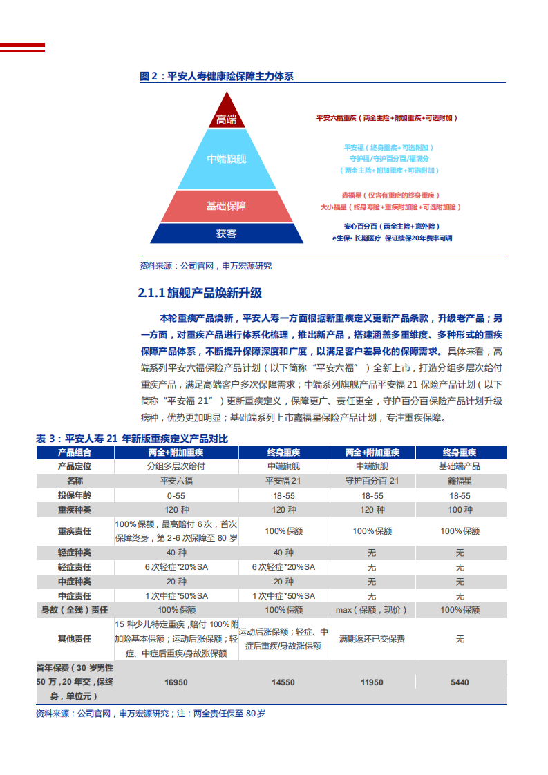 2021年保险行业上市险企新重疾定义产品分析报告.pdf 第6页