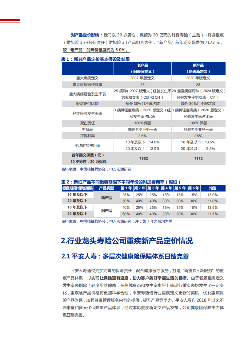 2021年保险行业上市险企新重疾定义产品分析报告.pdf 第5页