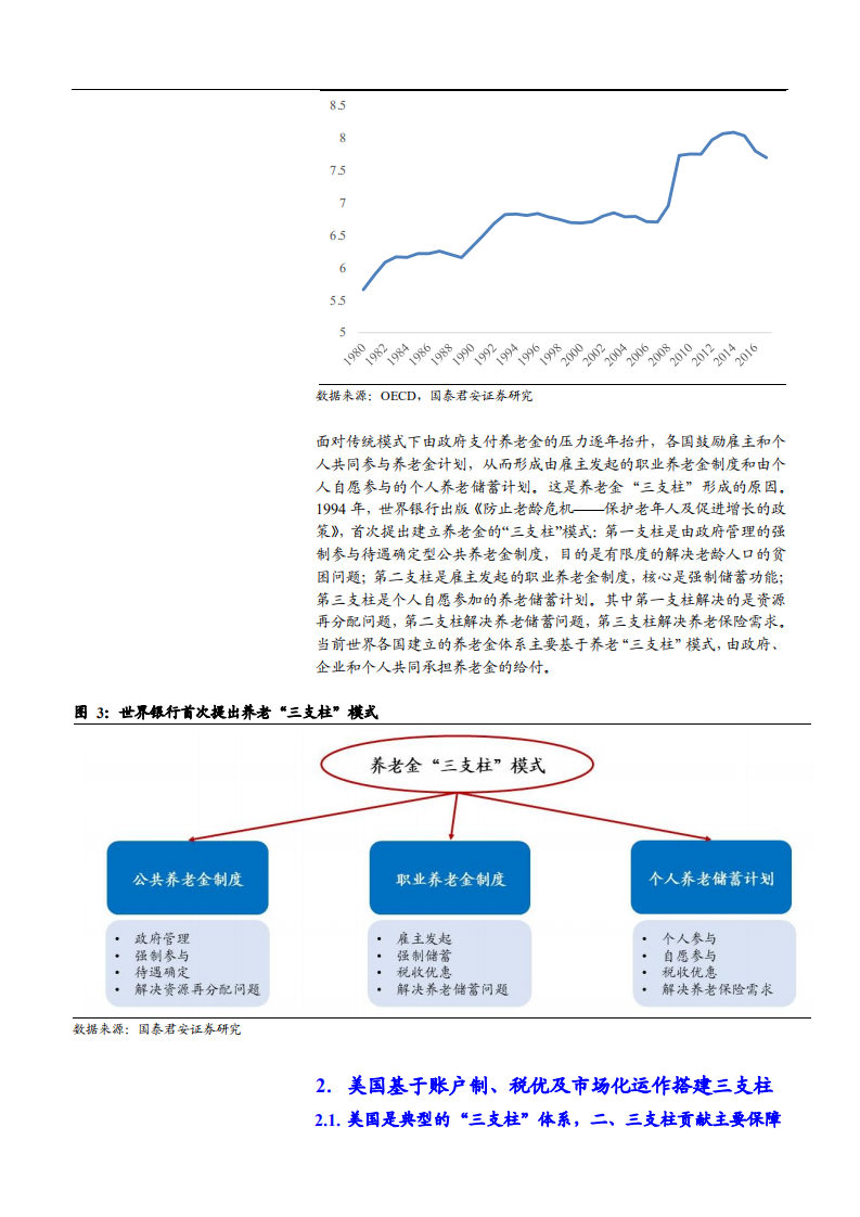 2021年保险行业养老金三支柱模式分析报告.pdf 第3页
