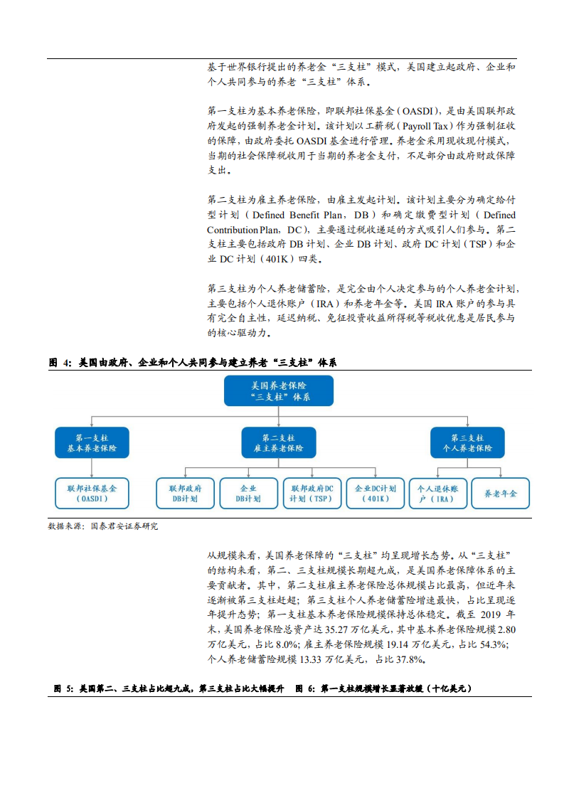 2021年保险行业养老金三支柱模式分析报告.pdf 第4页