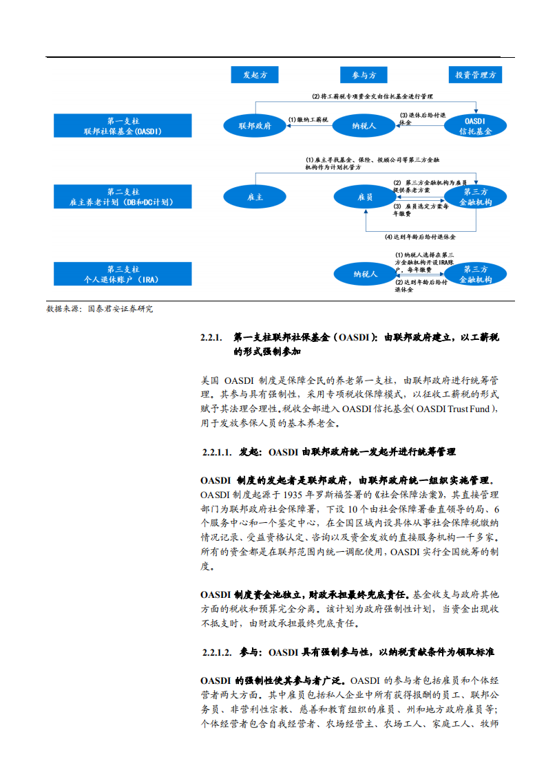 2021年保险行业养老金三支柱模式分析报告.pdf 第6页